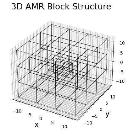 3D AMR Mesh