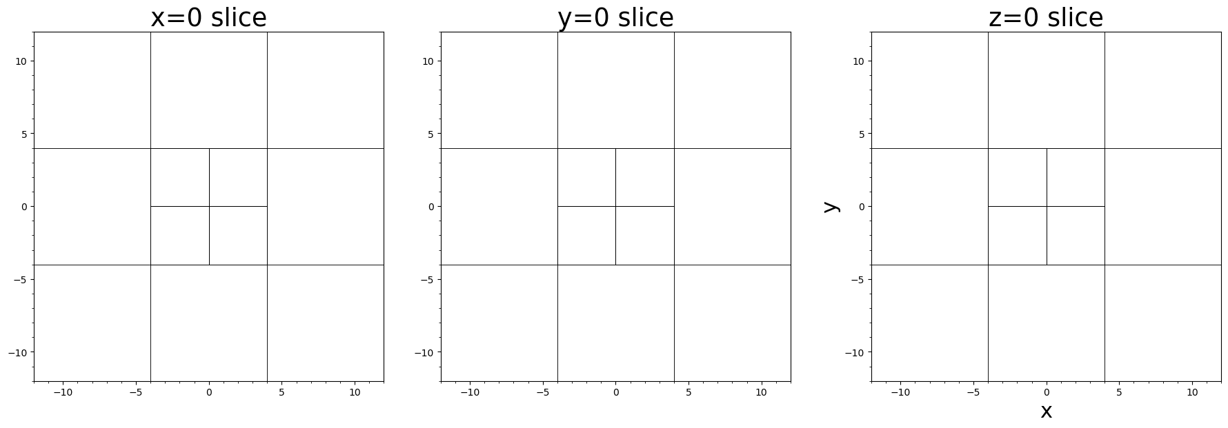 3D AMR Slices