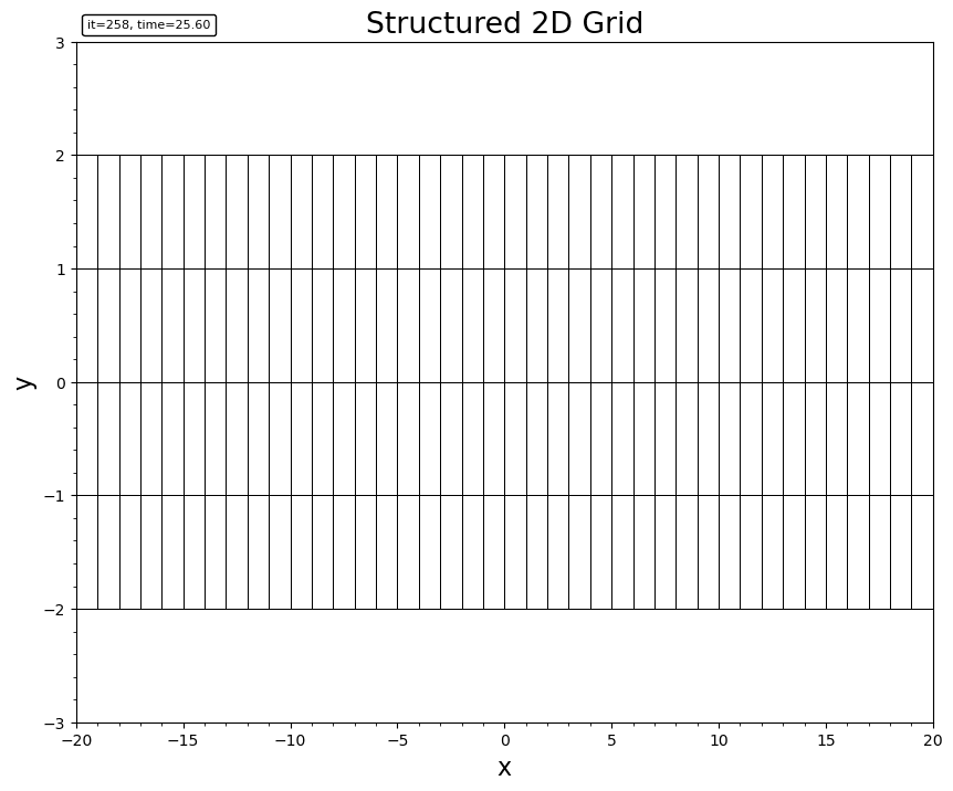 Structured 2D Grid