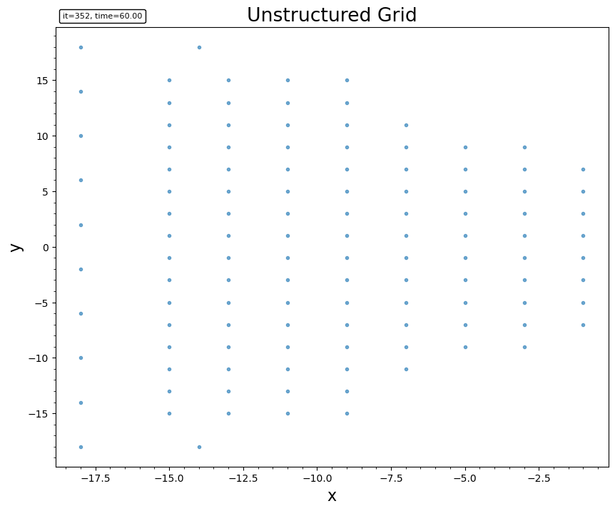 Unstructured 2D Grid