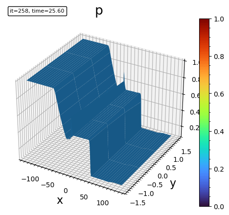 surface plot