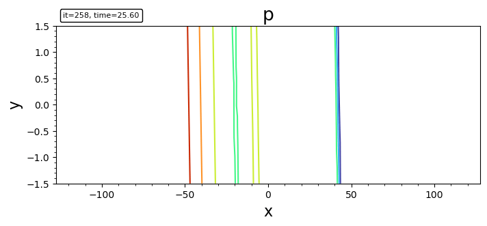 triangle contour plot