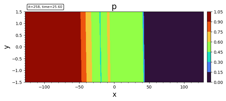 triangle filled contour plot