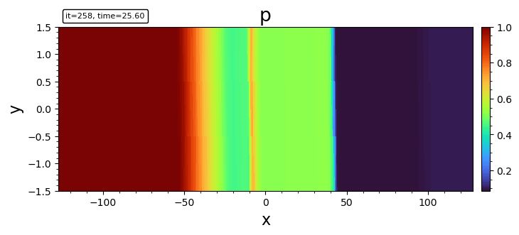 triangle color plot