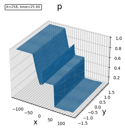 triangle surface plot