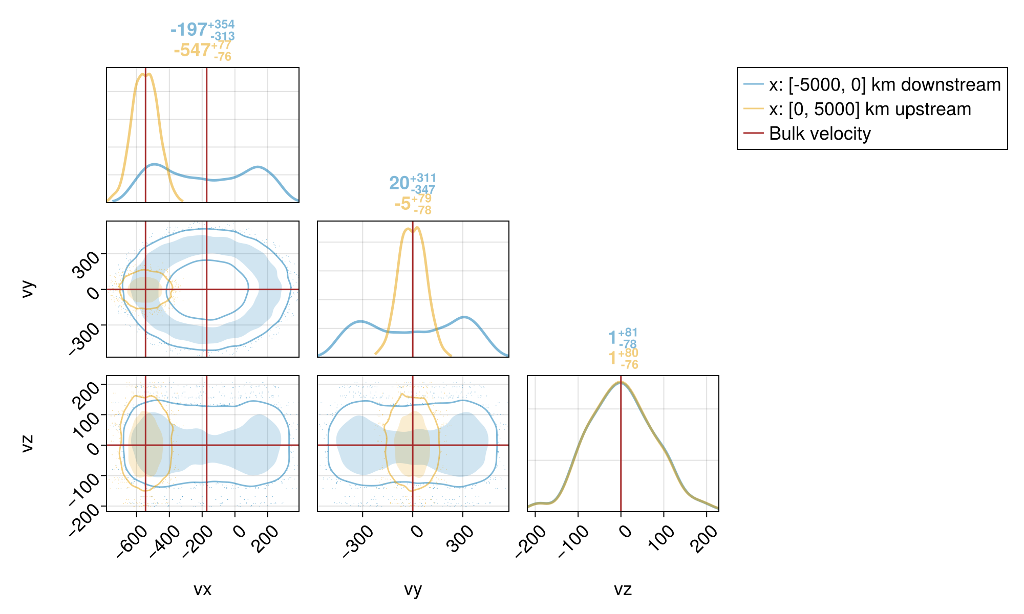 Shock | TestParticle.jl